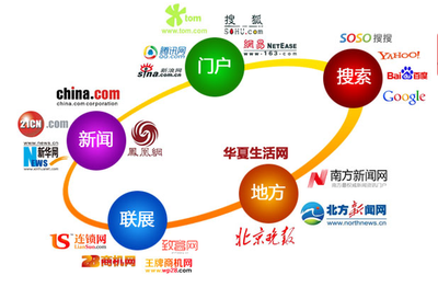 拓虹網(wǎng)絡(luò)科技教您分辨計算機領(lǐng)域的技術(shù)開發(fā)文章類型 廣告文、編輯文與記者文